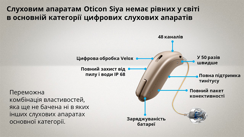 Переваги Oticon Siya